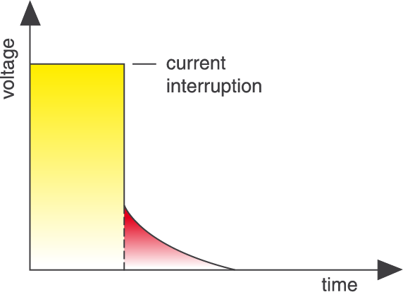 Induced Polarization