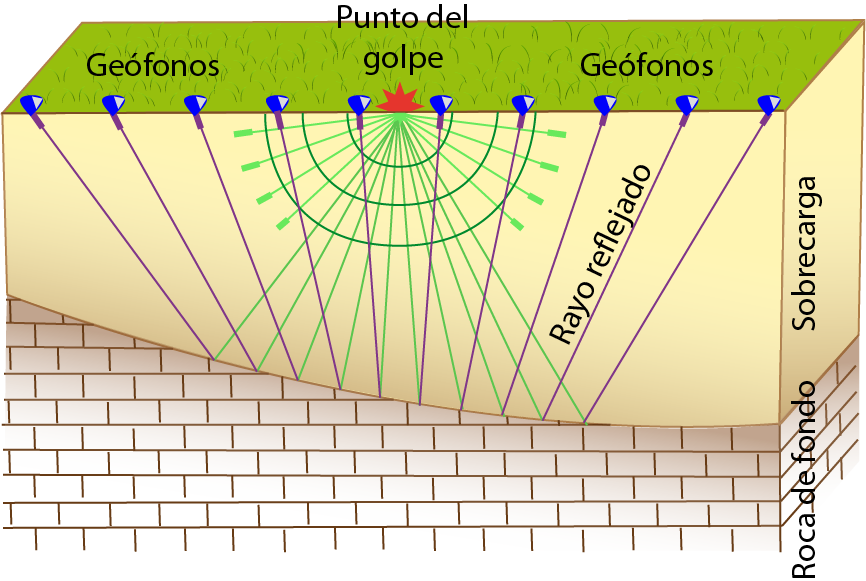 Sísmica de refracción