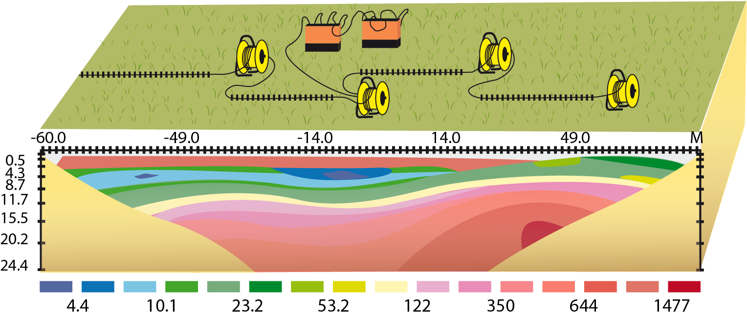 Tomografía Eléctrica